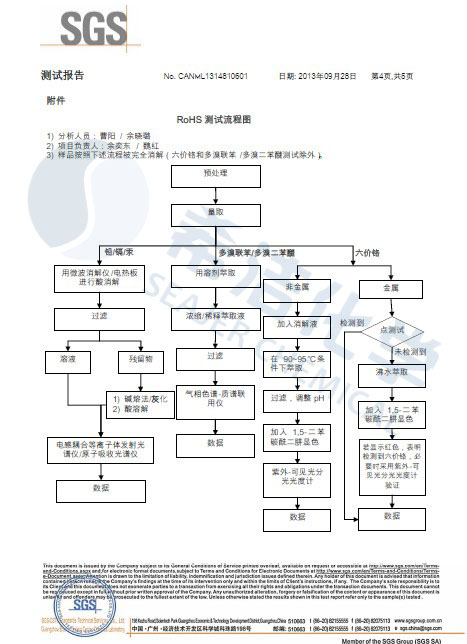 ga黄金甲环保除磷剂 ROHS报告