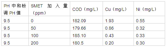 重金属废水处理表