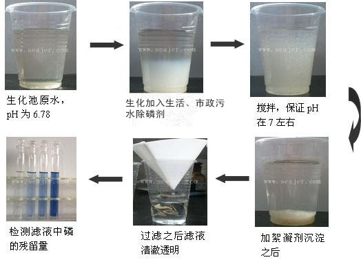 生活、市政污水除磷剂小试实验