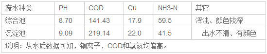 原水数据