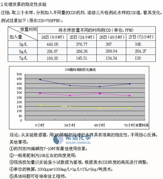 去除cod的方法实验数据