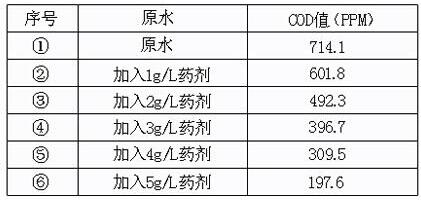 工污水处理常用药剂  cod处理果