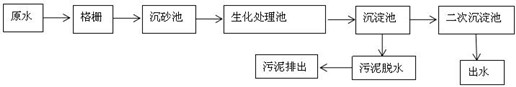 皮革污水磷的去除现场工艺流程