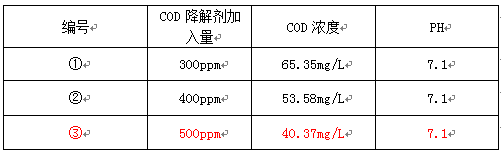 实验结果