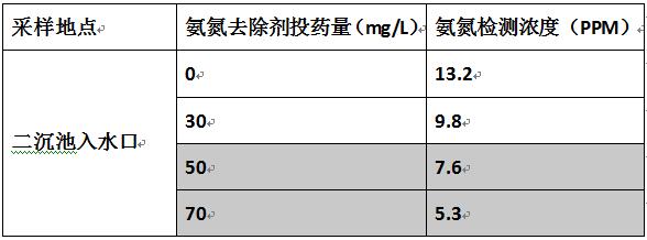 生活污水去除低浓度氨氮的实验