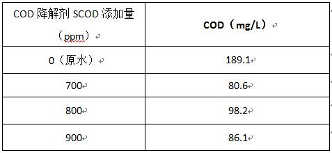 快速降低cod的实验