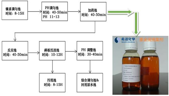 重金属废水的处理方法