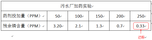 污水处理厂投加实验