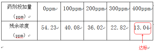 氨氮降解剂的实验