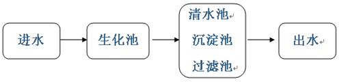 使用cod去除剂的投加位置情况2