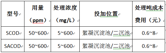 cod去除剂价格及用量表