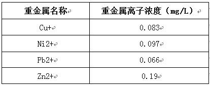 铜铬镍锌重金属废水处理的实验数据