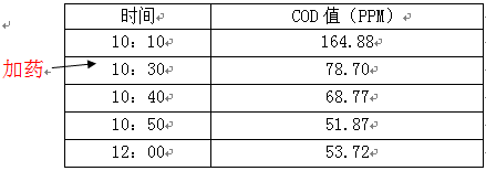 染色废水怎么处理cod，看现场调试数据