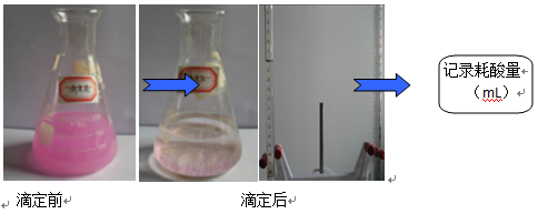 氢氧钠的替代品-复合碱与氢氧钠耗酸量比较