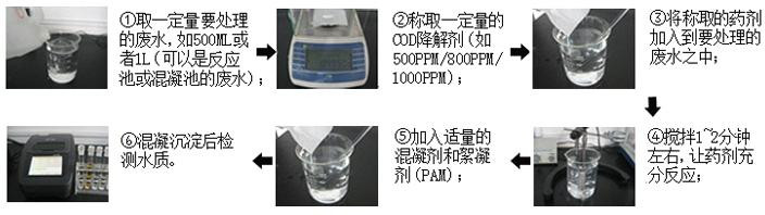 使用氨氮去除剂的试验步骤