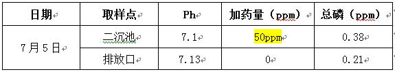 污水磷超标的现场调试数据2