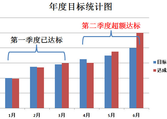 ga黄金甲学年度目标统计图