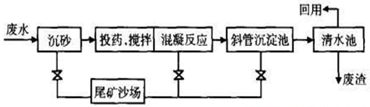 选矿废水