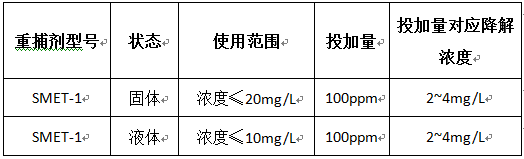 间捕集剂投加量对比图