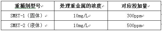 重金属捕捉剂型号及投加量