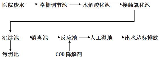 医院废水工艺流程