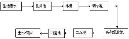 电器污水的工艺流程图