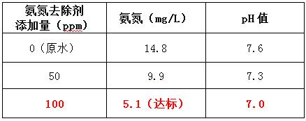 氨氮去除剂投加实验