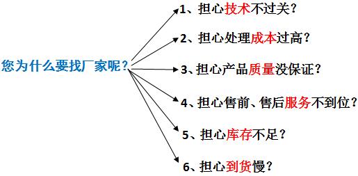 ga黄金甲环保污水处理厂家