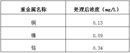 重金属污水处理方法之重金属捕捉剂投加实验