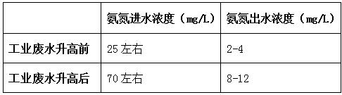 污水处理厂氨氮现场情况