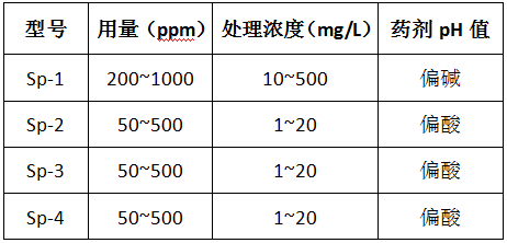 ga黄金甲除磷剂的型号