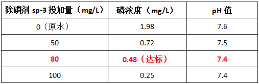 污水处理总磷药剂sp-3