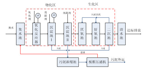 生化处理法.ga黄金甲