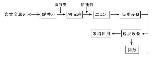 混凝沉淀法.ga黄金甲