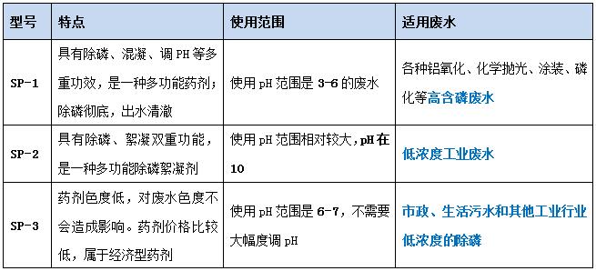 ga黄金甲环保各型号除磷剂