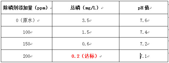 污水处理厂总磷处理实验结果