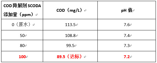 ga黄金甲实验数据