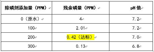 除磷实验