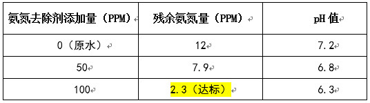 除氨氮实验