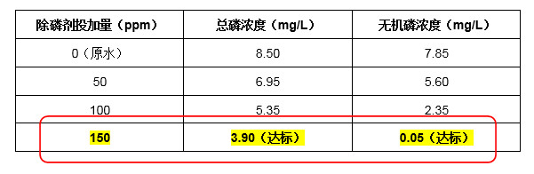 总磷实验