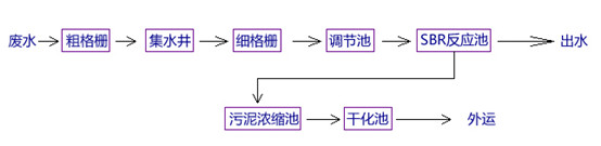 ga黄金甲除磷工艺