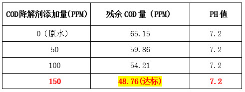 实验数据