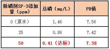 除磷加药实验