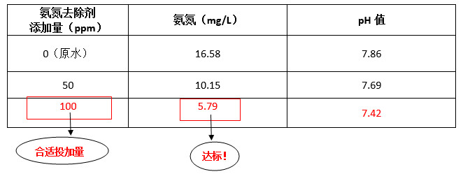 ga黄金甲工程师现场调试实验数据