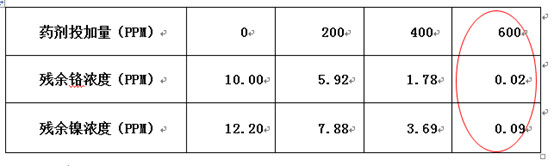 ga黄金甲环保实验数据