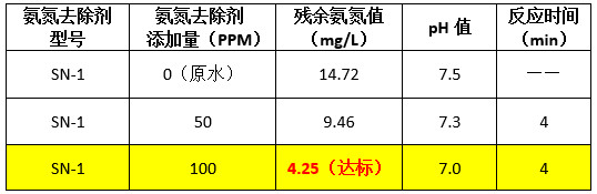 ga黄金甲到现场实验数据