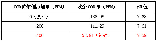 ga黄金甲现场实验图