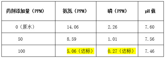 ga黄金甲实验数据