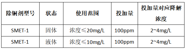 除铜剂投加量对比图