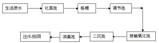 市政污水氨氮超标的处理工艺